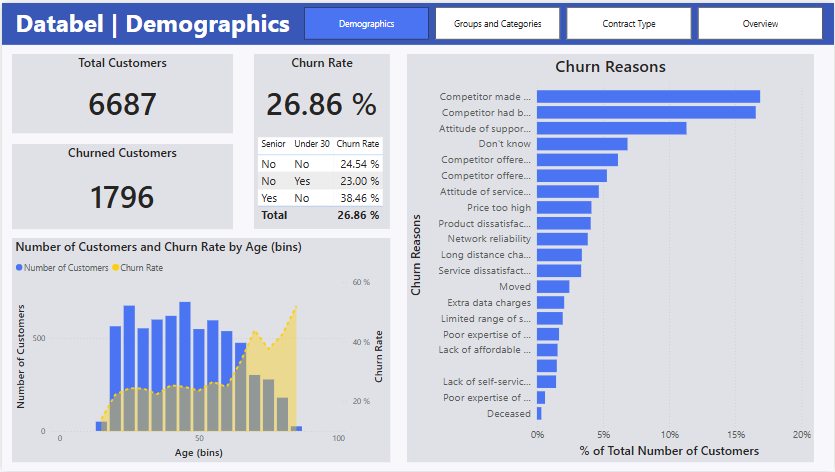 Power BI Dashboard 1